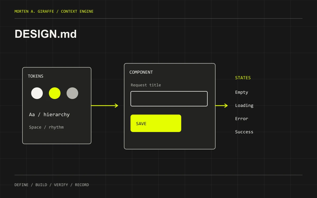 Design reference diagram connecting typography and color tokens to a form with empty, error and success states.