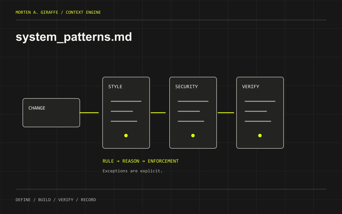 Working-rules diagram showing a proposed change passing through style, security and verification checks before entering the repository.