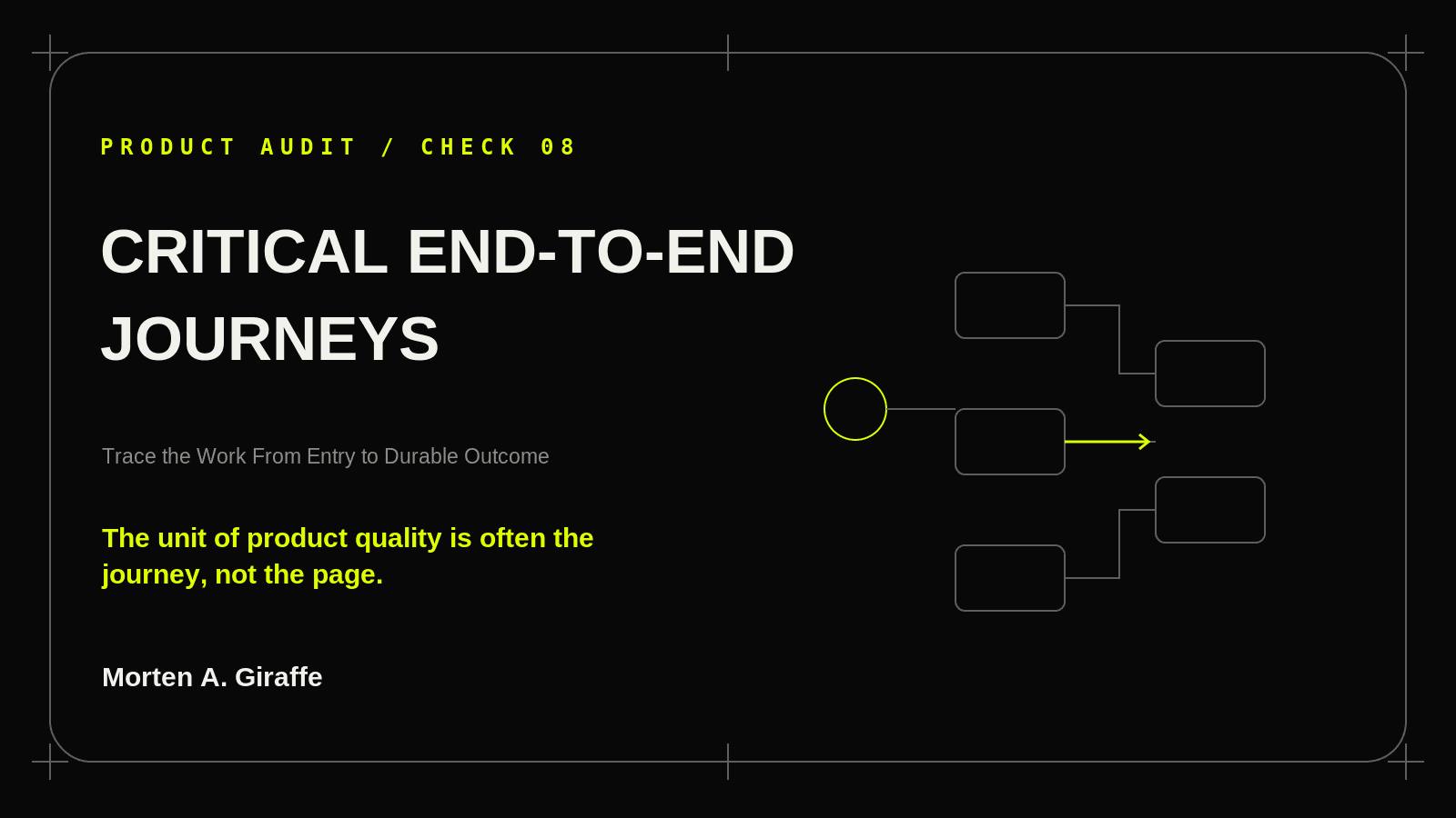 Product Audit Check 08 illustration for critical end-to-end journeys, using a simplified technical system diagram.