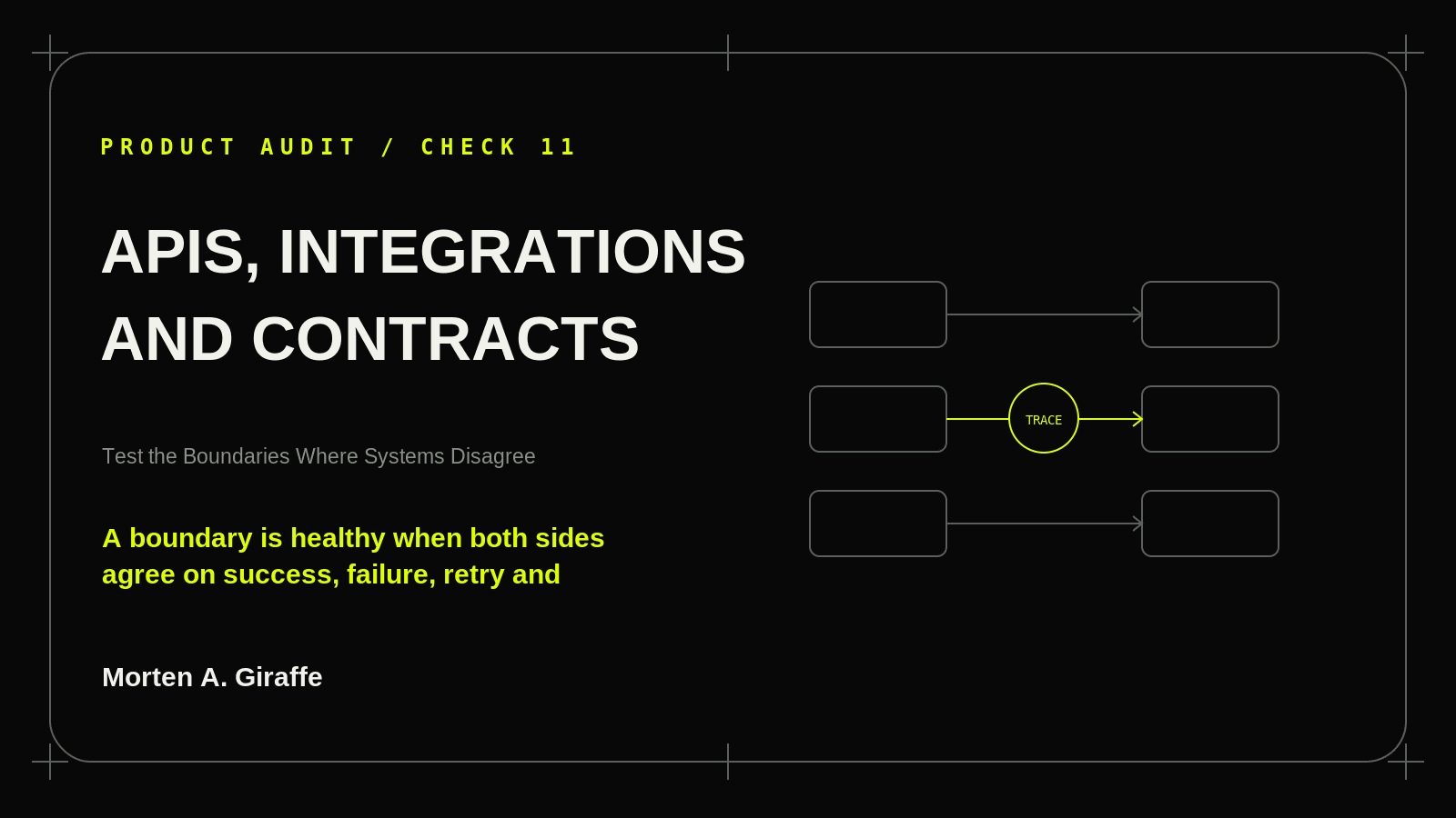Product Audit Check 11 illustration for apis, integrations and contracts, using a simplified technical system diagram.