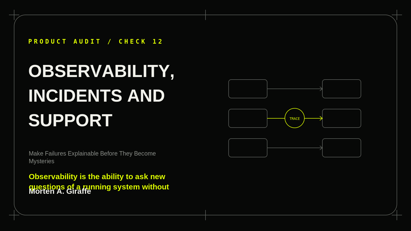 Product Audit Check 12 illustration for observability, incidents and support, using a simplified technical system diagram.