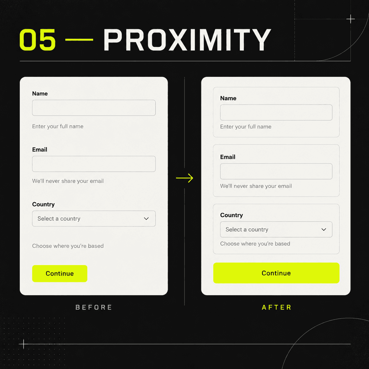 Ambiguous form spacing contrasted with clearly grouped labels inputs help and actions.