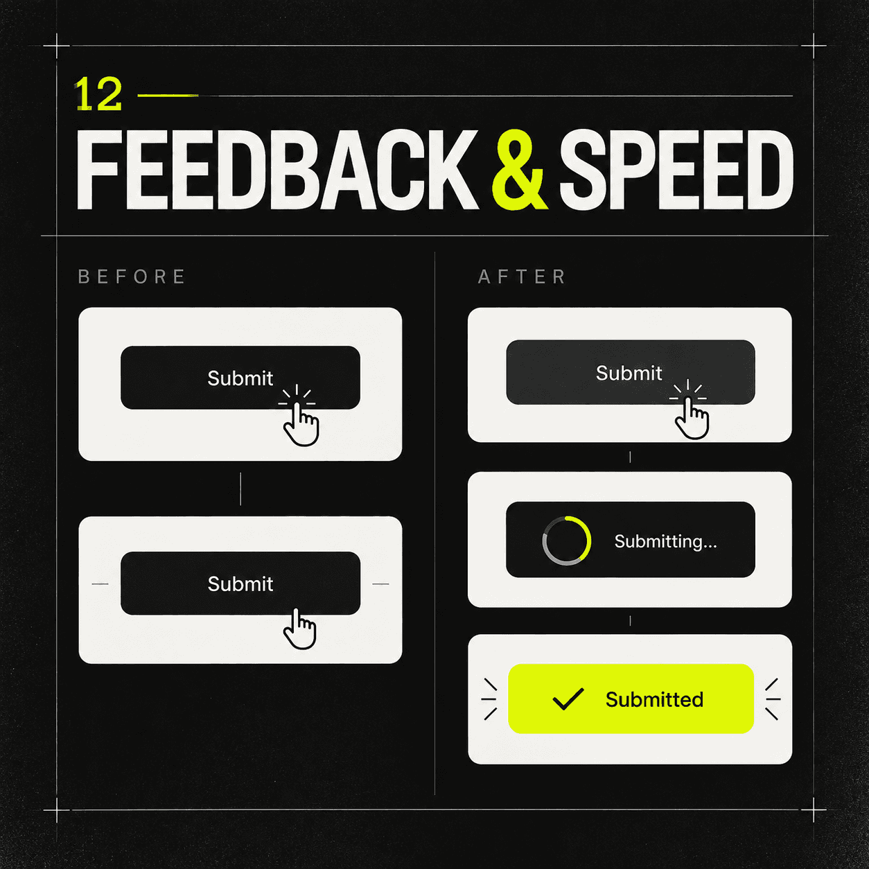 An unresponsive submit action contrasted with immediate progress and success feedback.