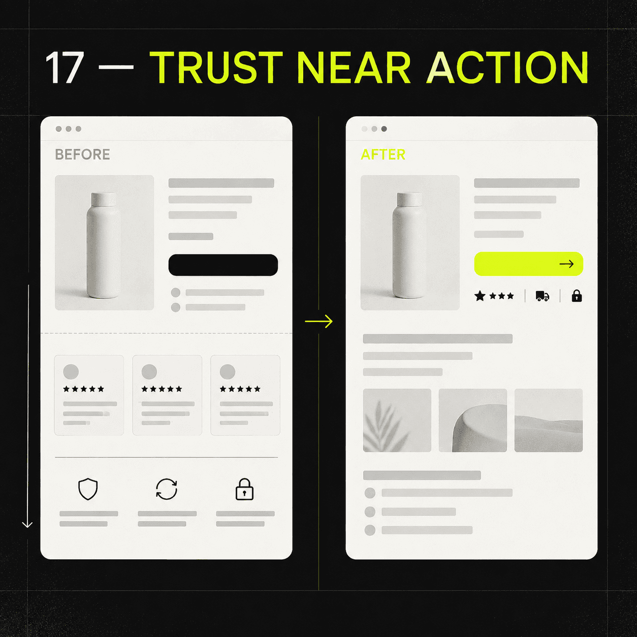 Proof located far from a purchase action contrasted with concise reassurance beside the decision.